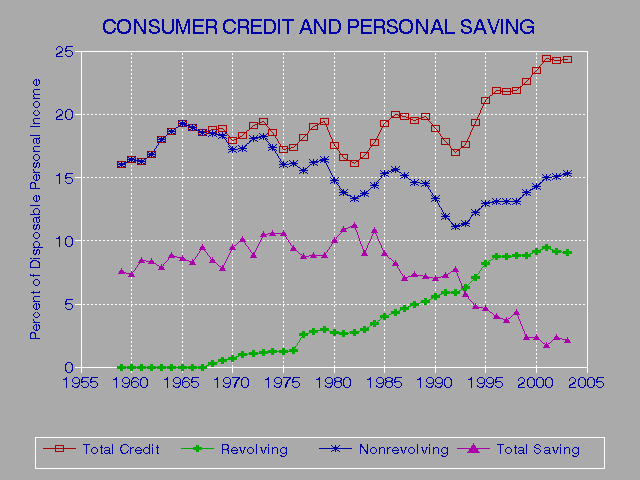 Americas Average Credit Score